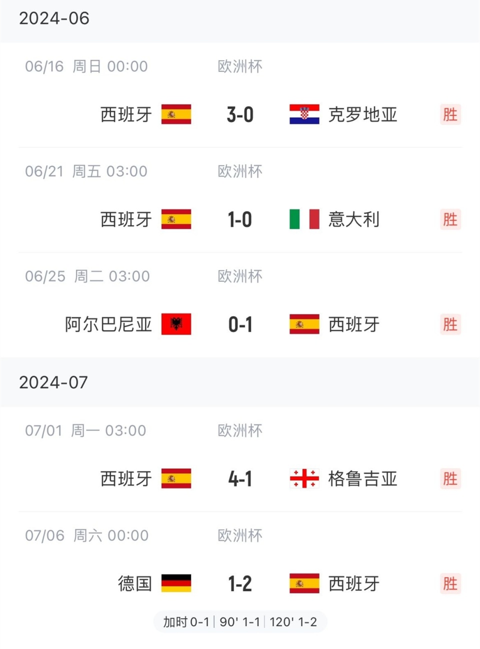 世界足球对决的最新赛事资讯
