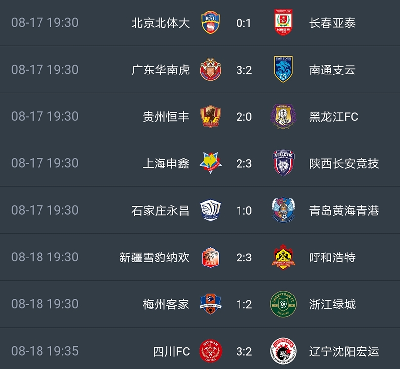 包含华南虎主场告捷，逼近积分榜前八的词条