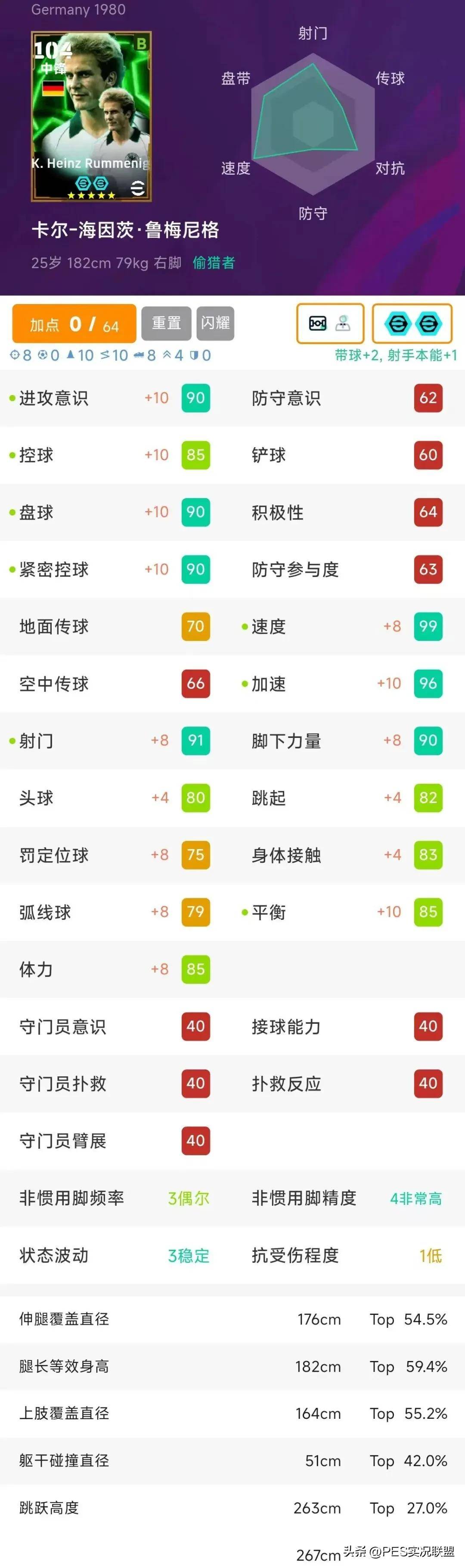 射门效率高，球队攻击火力十足