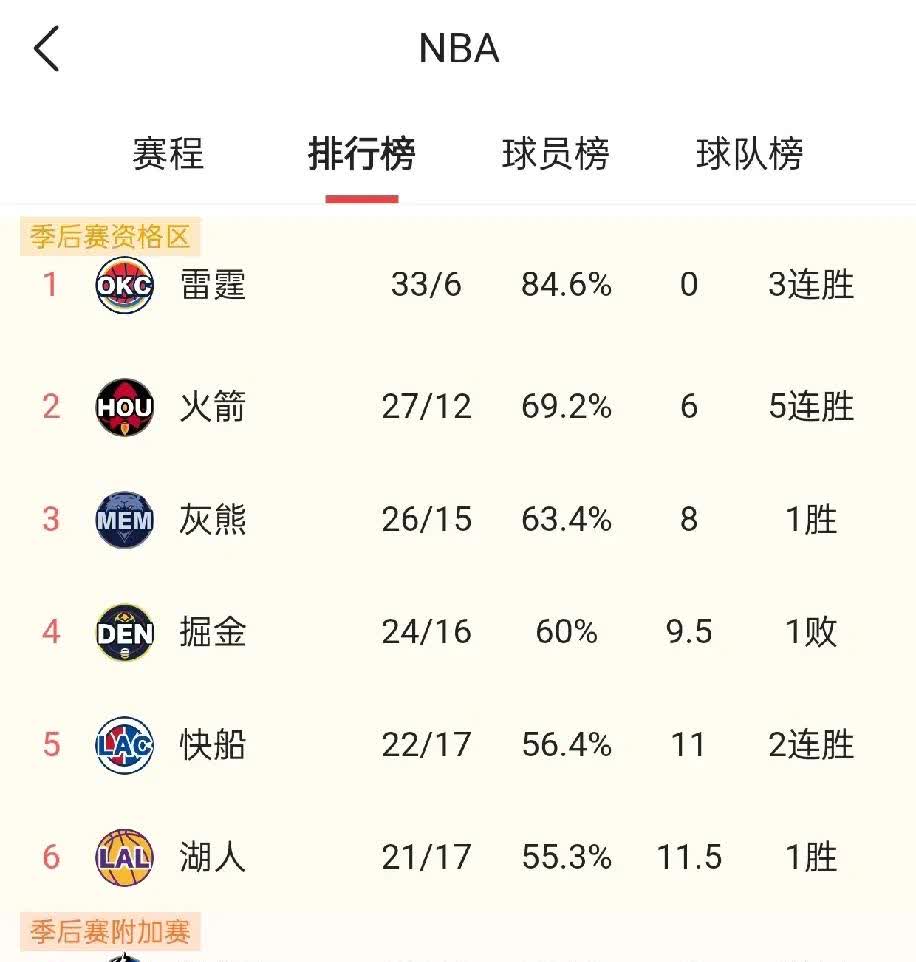 快船碾压篮网：李维努尔轰分完胜对手的简单介绍