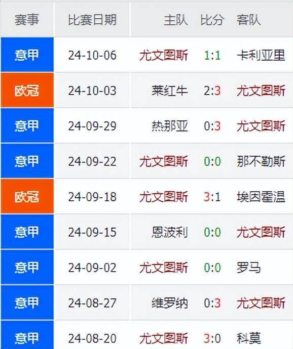 拉齐奥主场大胜，继续追赶尤文图斯的简单介绍